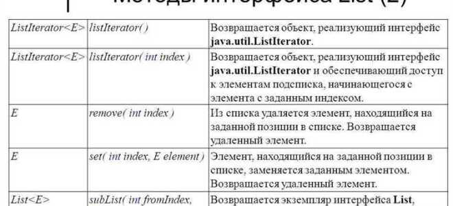 Как в одном методе вызвать другой метод java