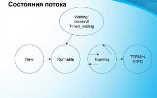 Что такое многопоточность в java