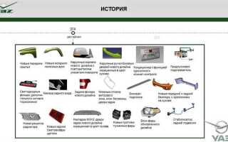 Где находится разборка уаз патриот 2016 года