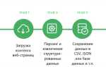 Как парсить html парсер