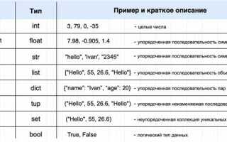 Как преобразовать тип переменной в python