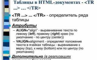 Что такое tr в html