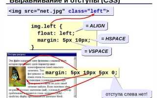 Как ограничить длину строки в html