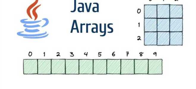 Как вывести массив в одну строку java
