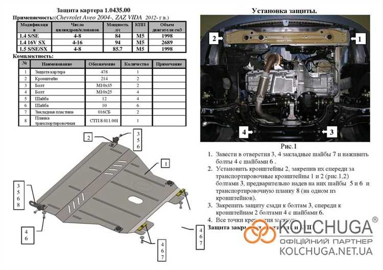 Выбор подходящей защиты радиатора для Chevrolet Aveo T250