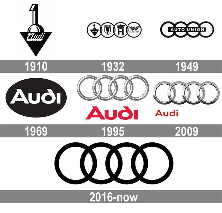 Что означает слово audi