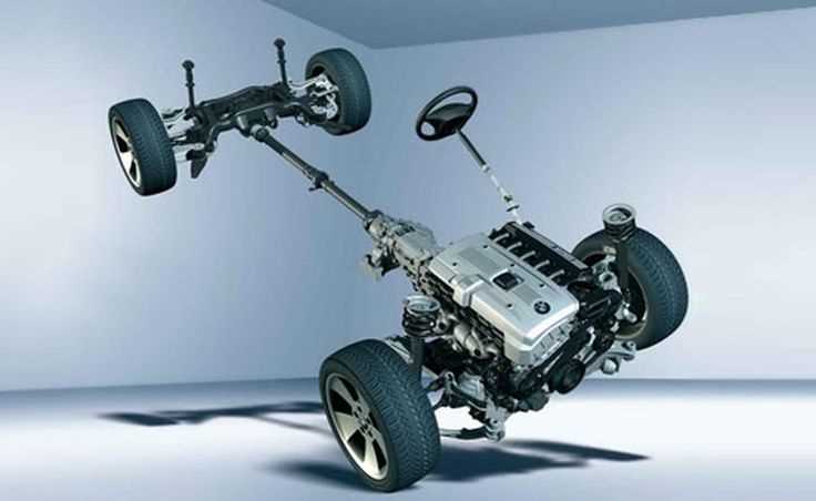 Как настроить и использовать xDrive в разных условиях