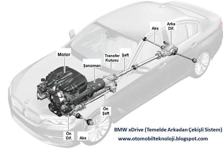 Советы по обслуживанию и уходу за системой xDrive