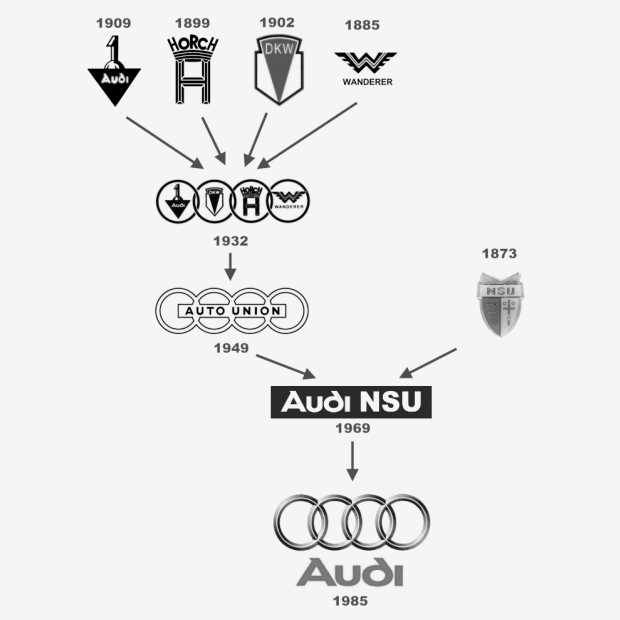 Что означают 4 кольца на значке audi
