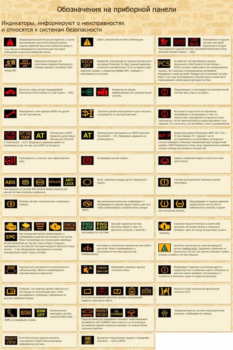 Как предотвратить появление DTC ошибок в будущем на BMW?