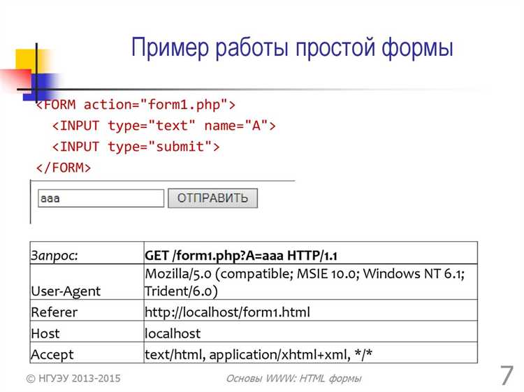 Как очистить форму в html