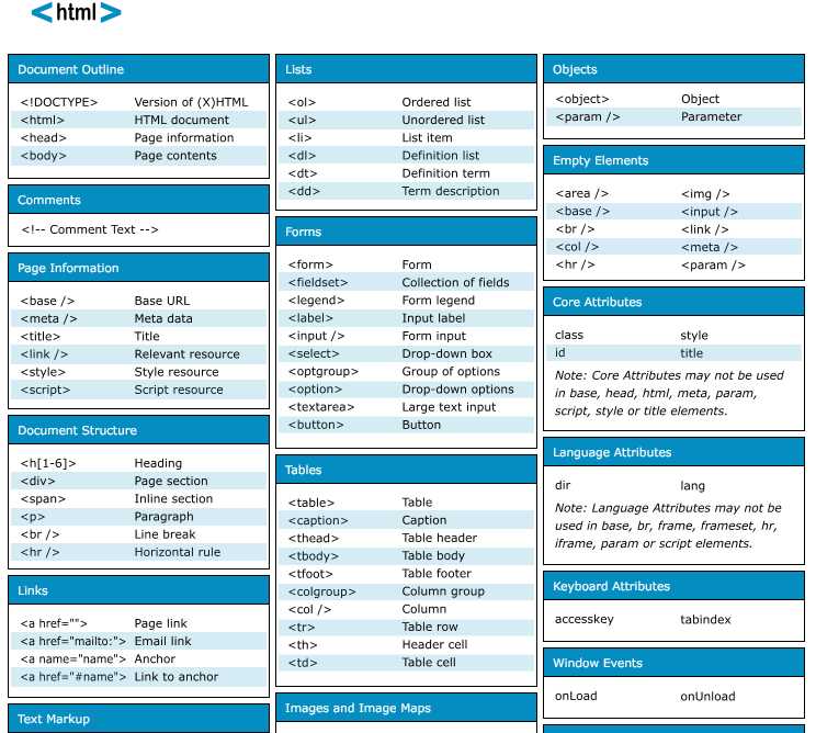 Как отменить жирность в html css