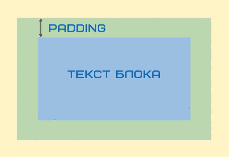 Тег <blockquote> для оформления цитат с отступом