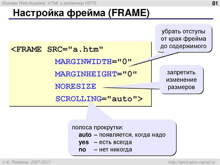 Роль отступов в типографике: управление расстояниями между текстами