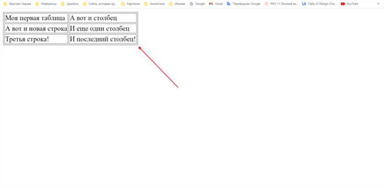 Использование Flexbox для центрирования контента по горизонтали и вертикали