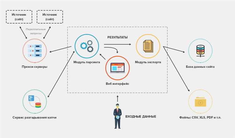7. Обработка ошибок на уровне данных