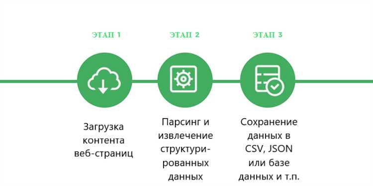 Как парсить html парсер