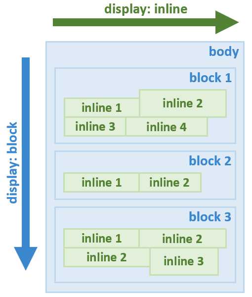Использование CSS-свойства text-align для выравнивания