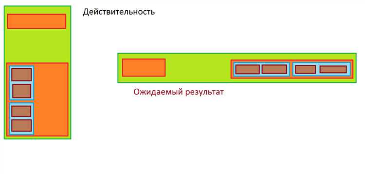 Применение Flexbox для динамического изменения расположения блоков