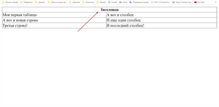 Перед созданием HTML-кода для таблицы, важно выполнить следующие проверки: