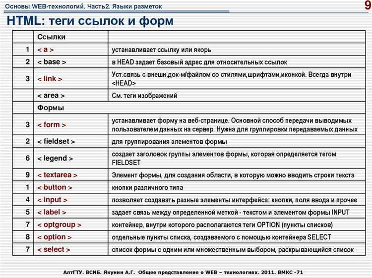 Как подключить внешние стили с помощью тега