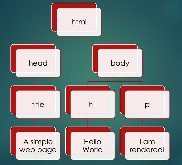 Получение содержимого через innerHTML и innerText