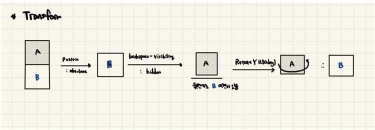 Позиционирование с помощью position: relative и его влияние на соседние элементы