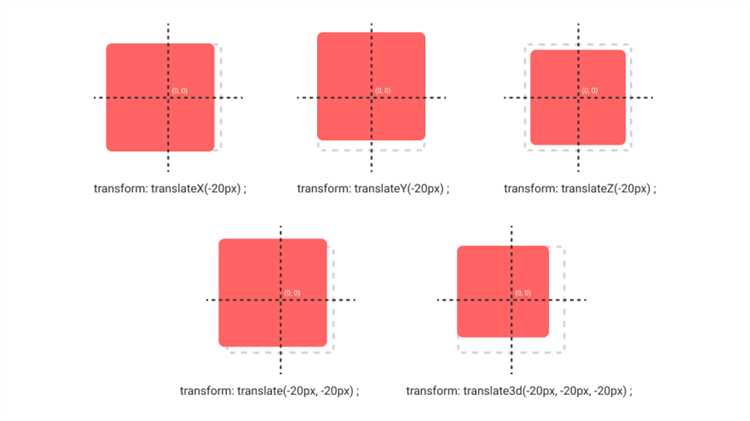Как сочетать position и transform для создания сложных макетов