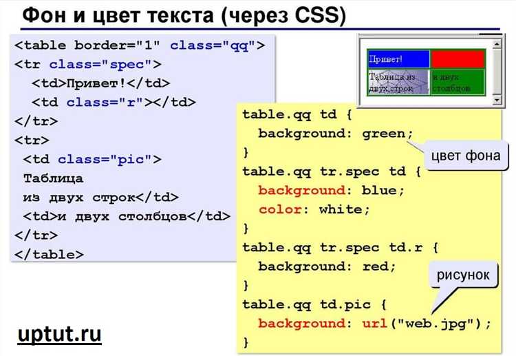 Как изменить цвет текста с помощью CSS внутри HTML