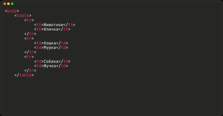 Изменение фона таблицы с помощью CSS