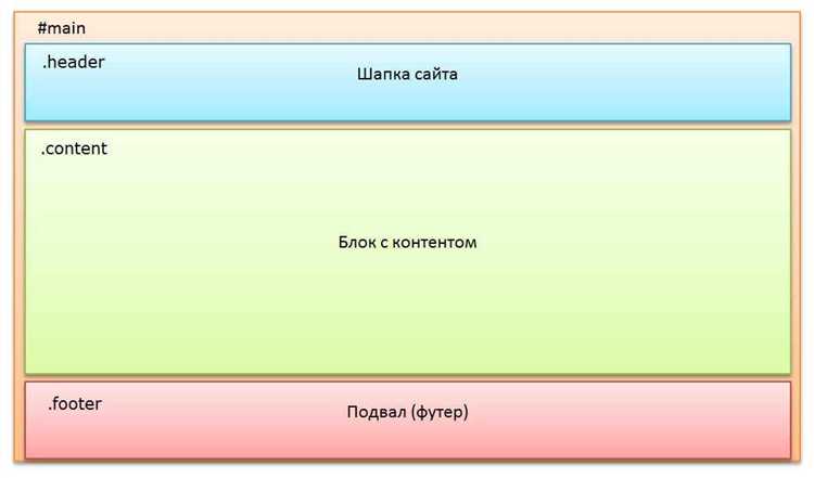 Как использовать несколько фоновых изображений одновременно