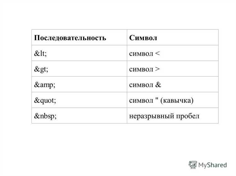 Как вставлять неразрывные пробелы через CSS-псевдоэлементы