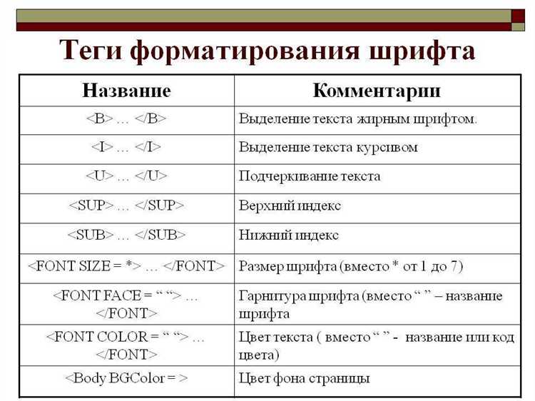 Как поставить свой шрифт в html