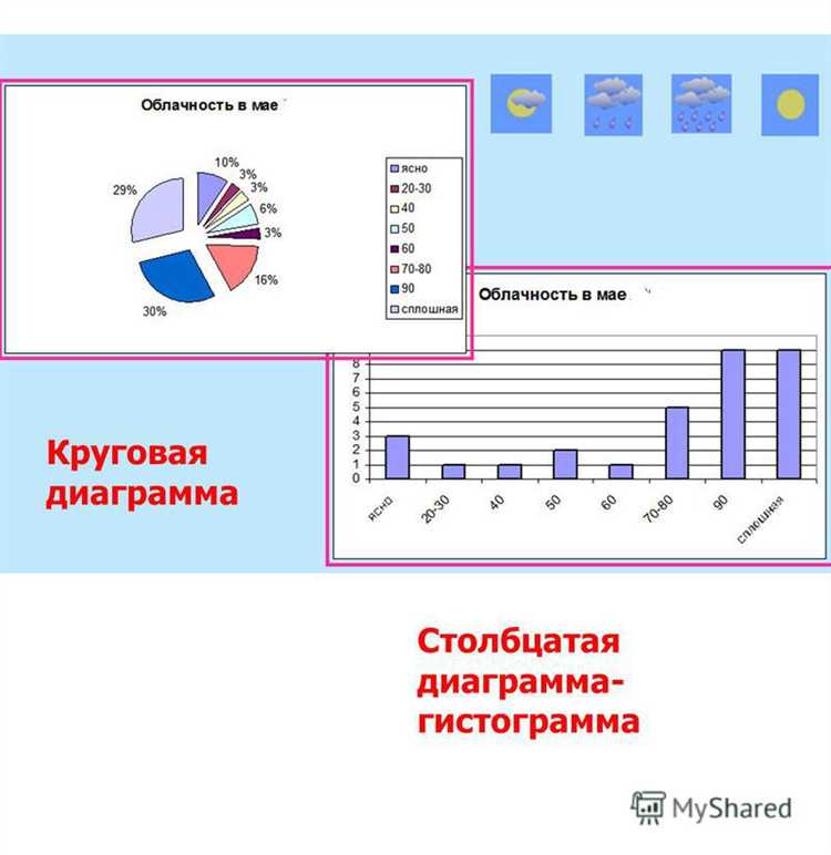 Создание структуры разметки HTML для диаграммы