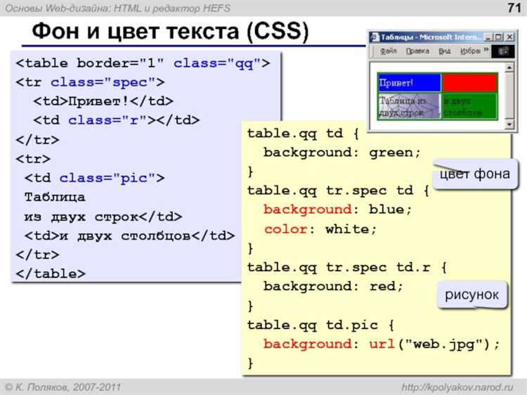 Применение CSS свойства vertical-align для подъема текста