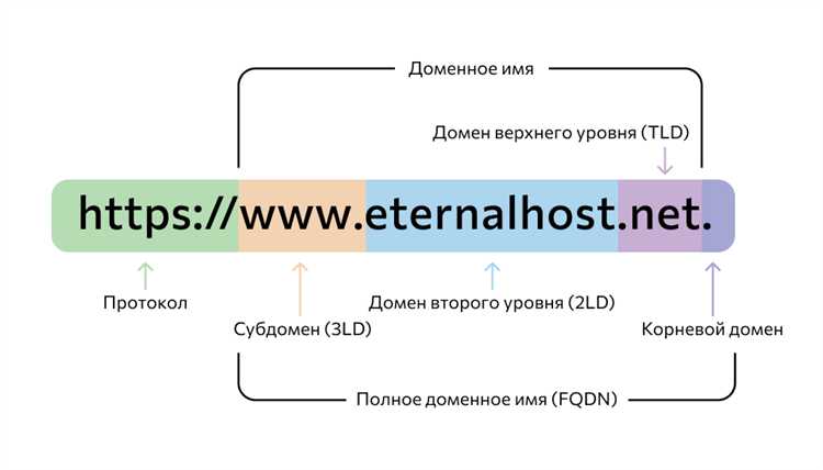 Получение DNS-серверов от хостинг-провайдера