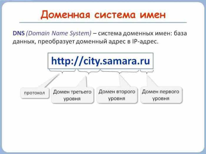Обновление кэширования DNS для отображения сайта