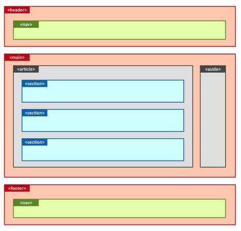 Как применить flexbox для закрепления footer