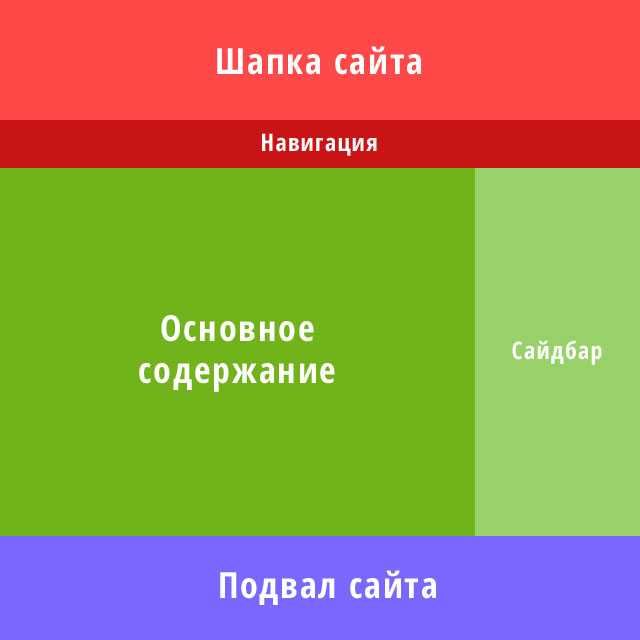Использование Offset для смещения колонок