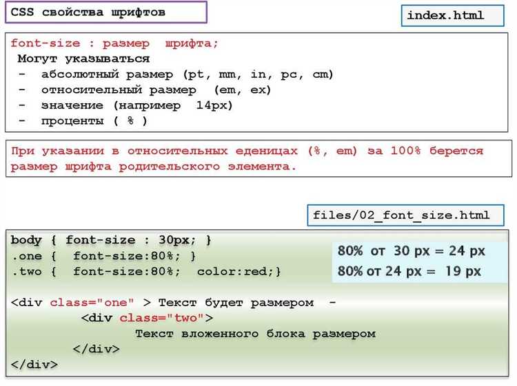 Использование идентификаторов для стилизации отдельных элементов