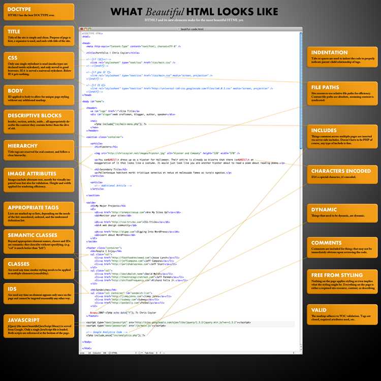 Как работать с div в html Как работать с div в html