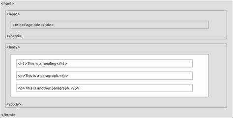 Настройка стилей для печати с помощью CSS