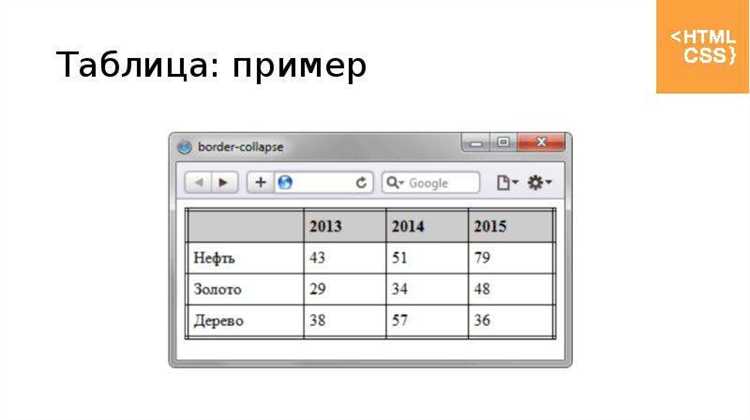 Учет родительских контейнеров при растягивании таблицы