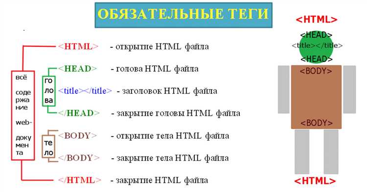 Применение классов