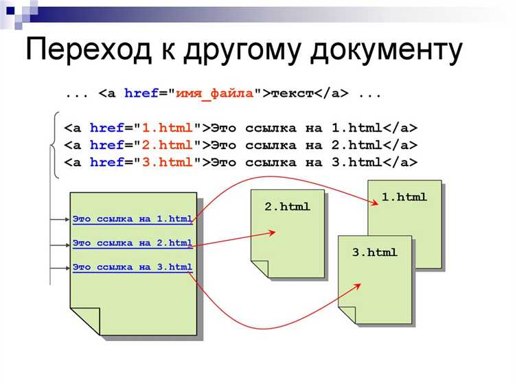 Проверка работоспособности сайта на домене