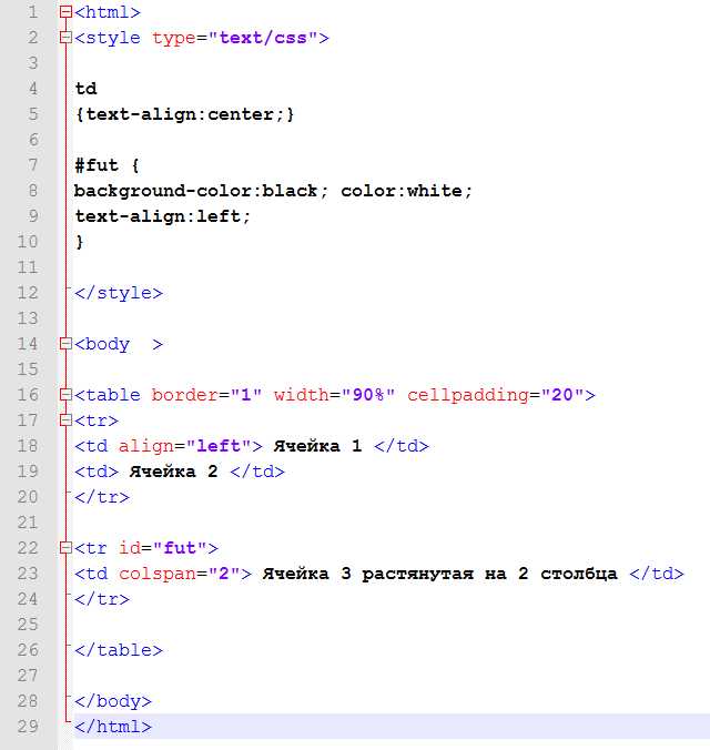 Применение CSS-свойства text-align для выравнивания текста вправо