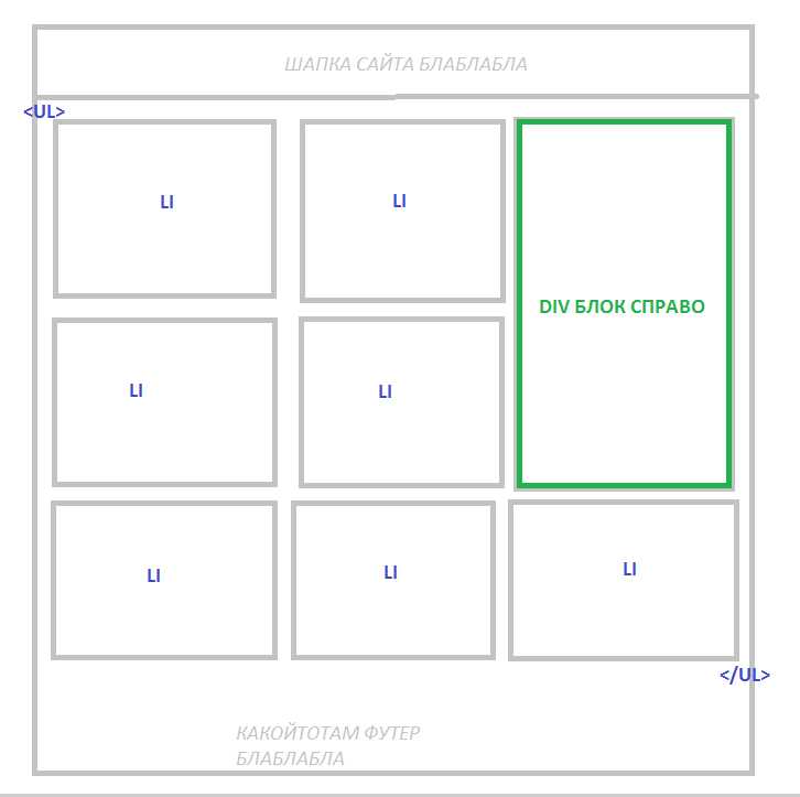 Использование CSS Grid для более сложных макетов