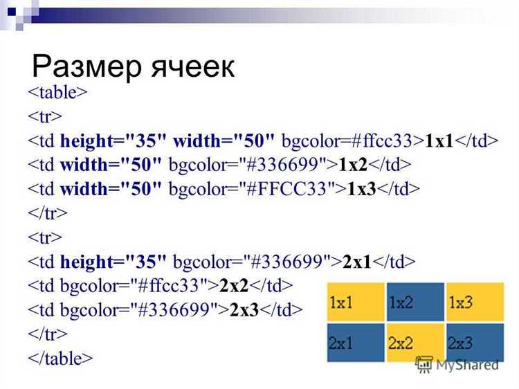 Решение проблем с размером таблиц при размещении рядом