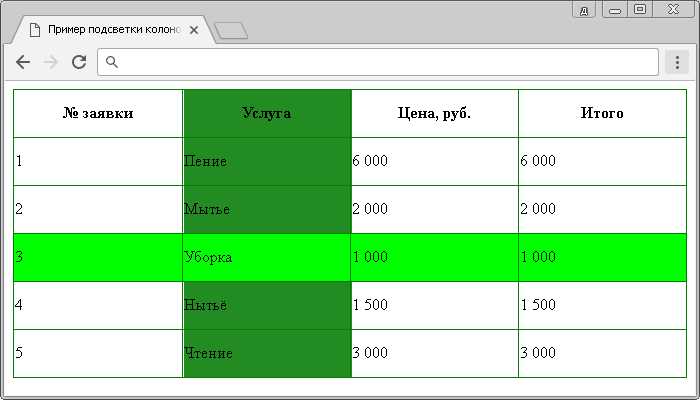 Как сделать абзацный отступ в html Как сделать абзацный отступ в html