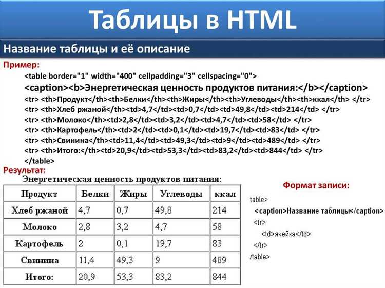 Тестирование адаптивности таблицы с различными браузерами и устройствами
